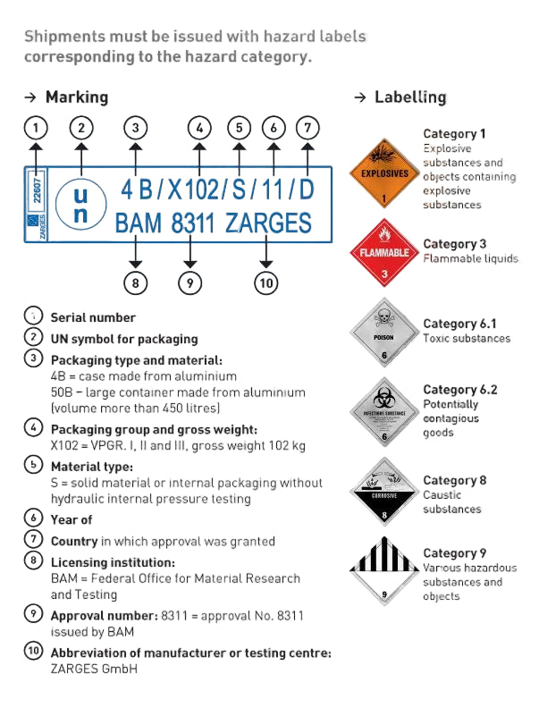 ZARGES UN Certification for Hazardous Materials