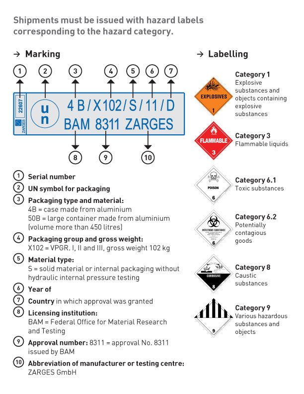 UN Certification for Hazardous Materials - Zarges USA